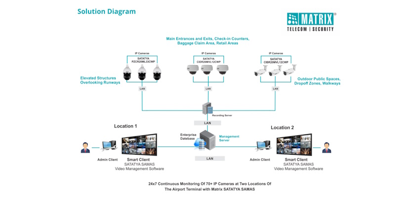 Solution-diagram